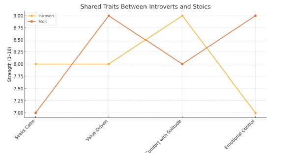Is the Modern Introvert the New Face of Stoicism?